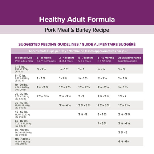Kent Blue Seal EnTrust® Healthy Adult Pork Meal & Barley Recipe